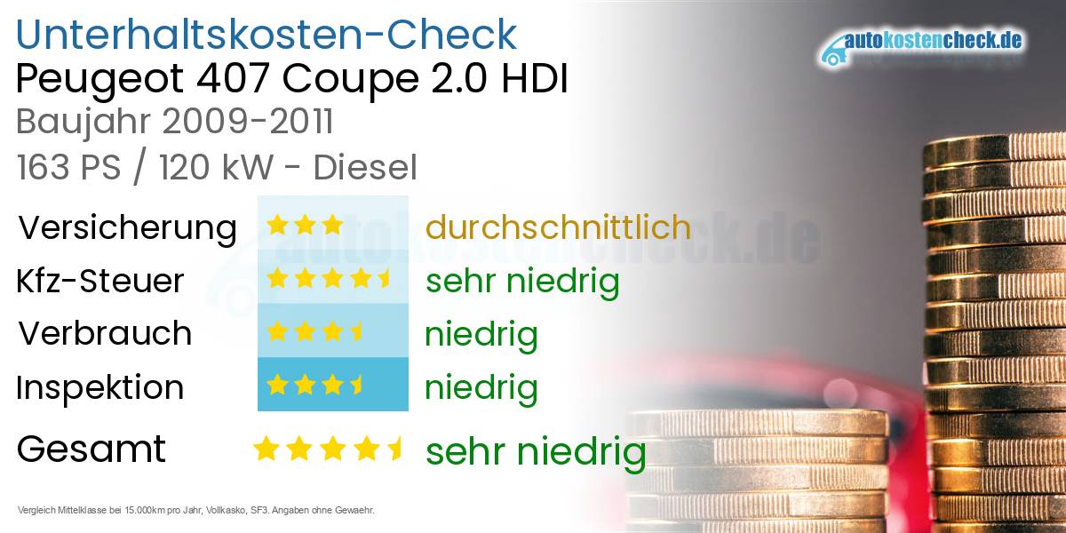 Unterhaltskosten Peugeot 407 Coupe 2.0 HDI
