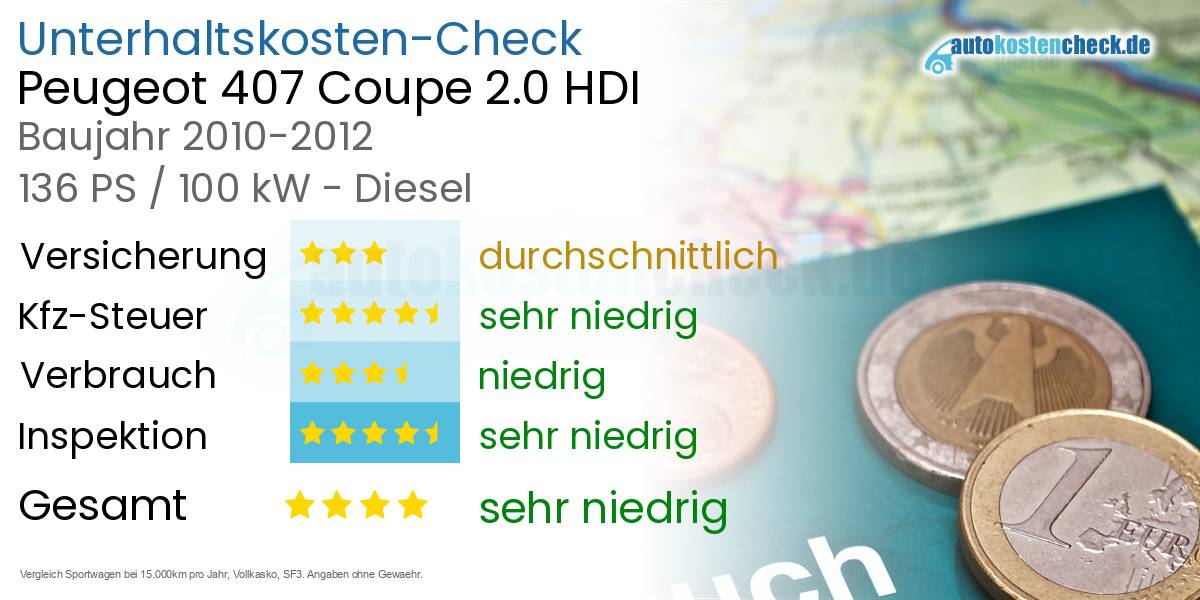 Unterhaltskosten Peugeot 407 Coupe 2.0 HDI