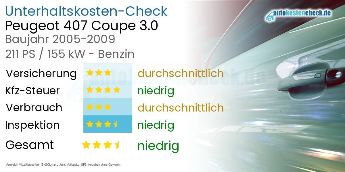 Unterhaltskosten Peugeot 407 Coupe 3.0 