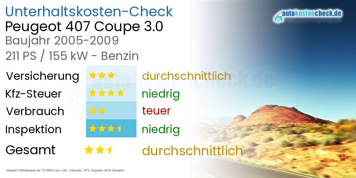 Unterhaltskosten Peugeot 407 Coupe 3.0 
