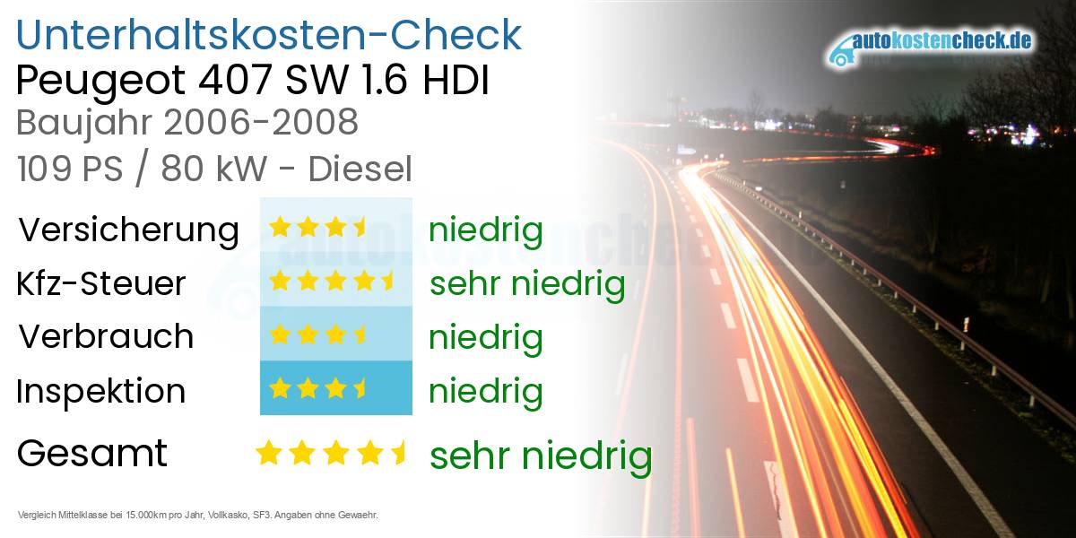 Unterhaltskosten Peugeot 407 SW 1.6 HDI