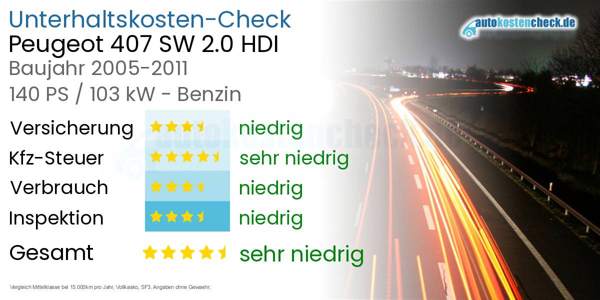 Unterhaltskosten Peugeot 407 SW 2.0 HDI