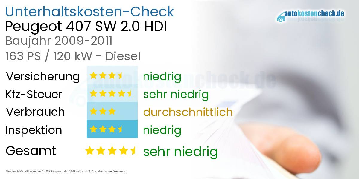 Unterhaltskosten Peugeot 407 SW 2.0 HDI