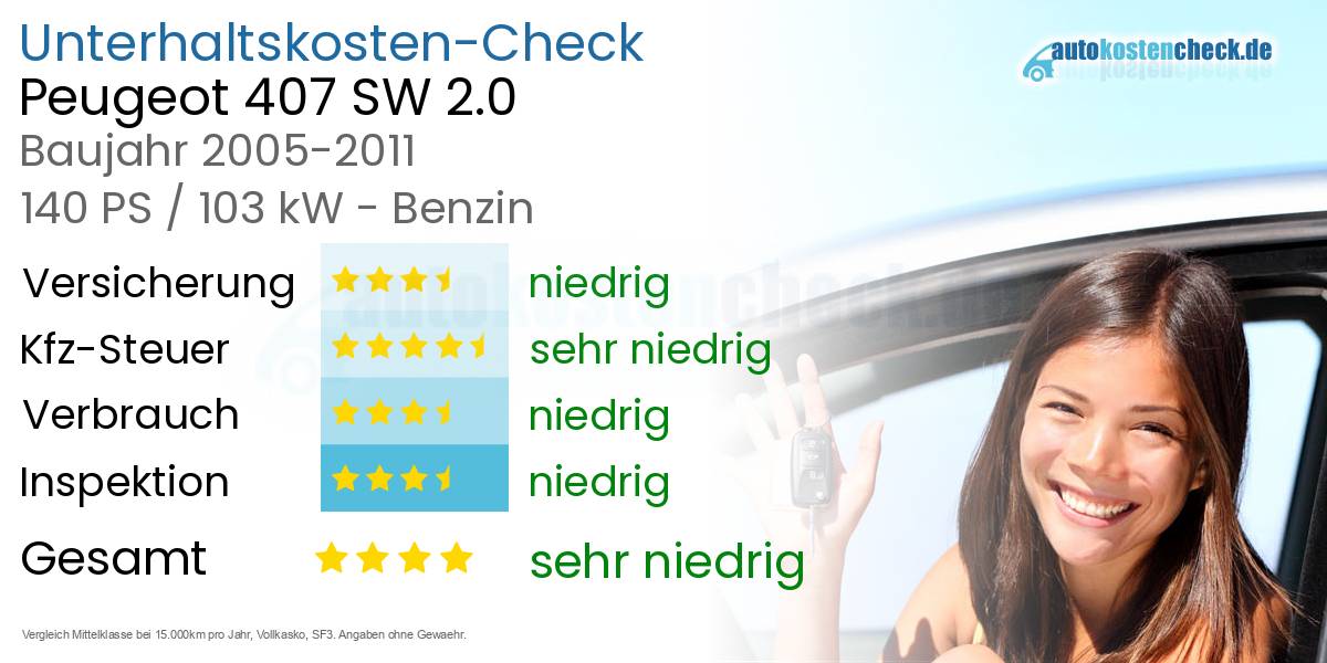 Unterhaltskosten Peugeot 407 SW 2.0 
