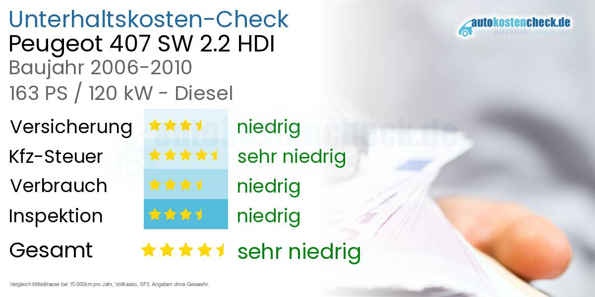 Unterhaltskosten Peugeot 407 SW 2.2 HDI 