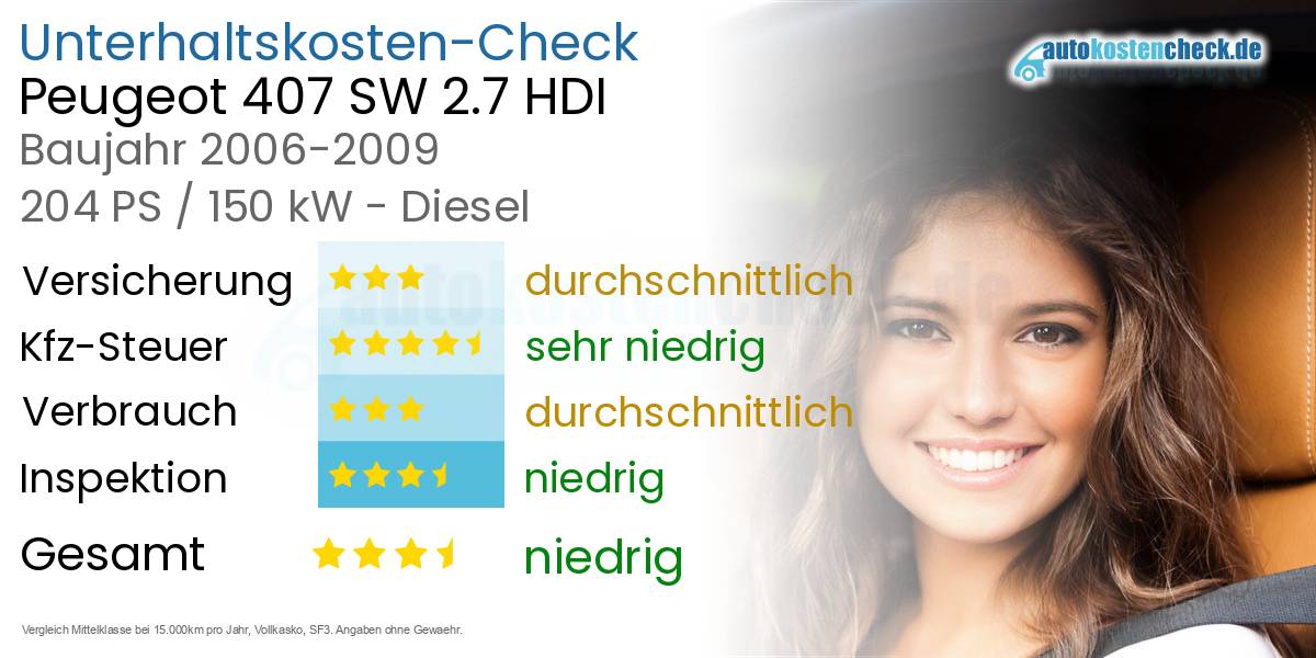 Unterhaltskosten Peugeot 407 SW 2.7 HDI 