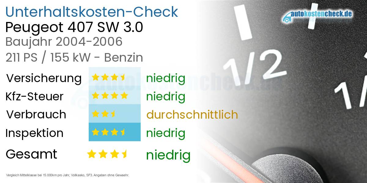 Unterhaltskosten Peugeot 407 SW 3.0 