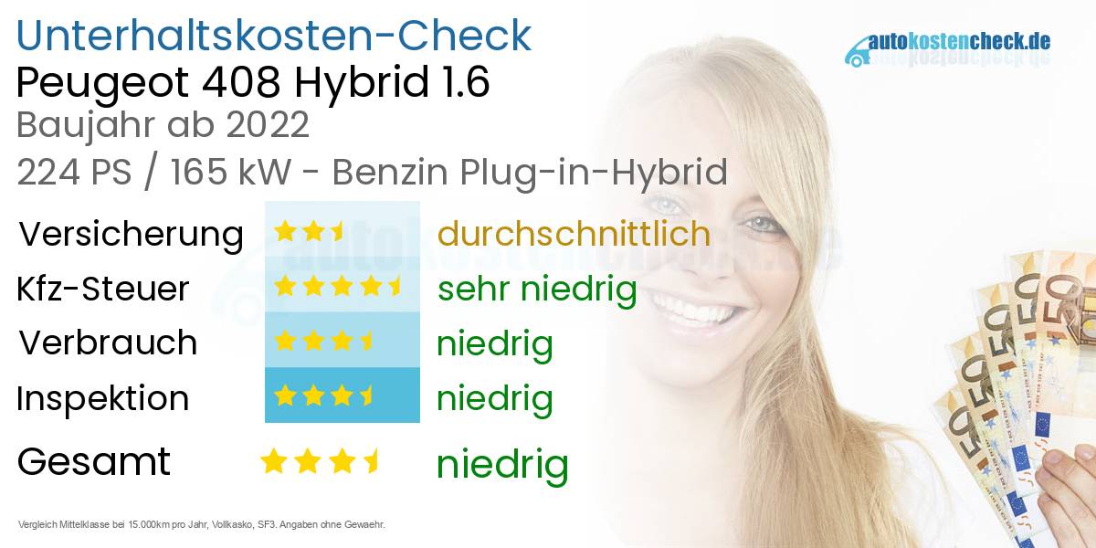Unterhaltskosten Peugeot 408 Hybrid 1.6