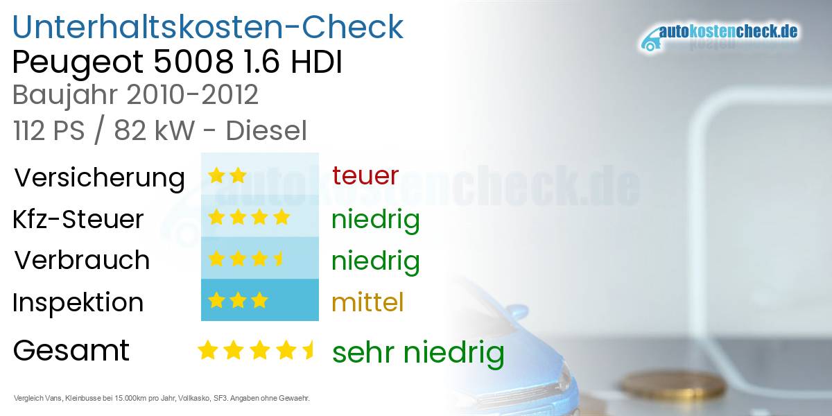 Unterhaltskosten Peugeot 5008 1.6 HDI 