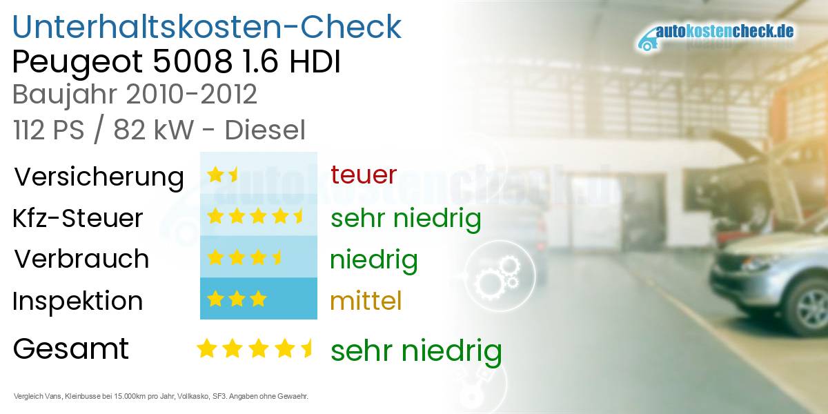 Unterhaltskosten Peugeot 5008 1.6 HDI 