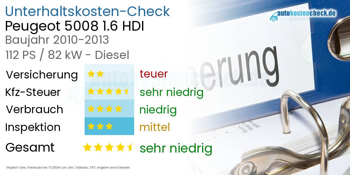 Unterhaltskosten Peugeot 5008 1.6 HDI 