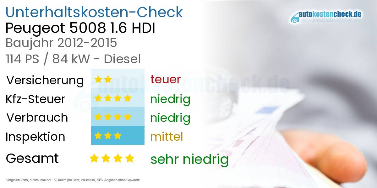 Unterhaltskosten Peugeot 5008 1.6 HDI 
