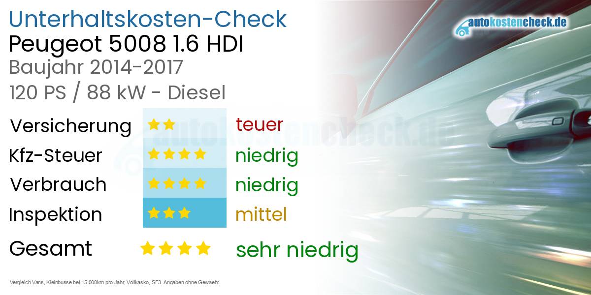 Unterhaltskosten Peugeot 5008 1.6 HDI 
