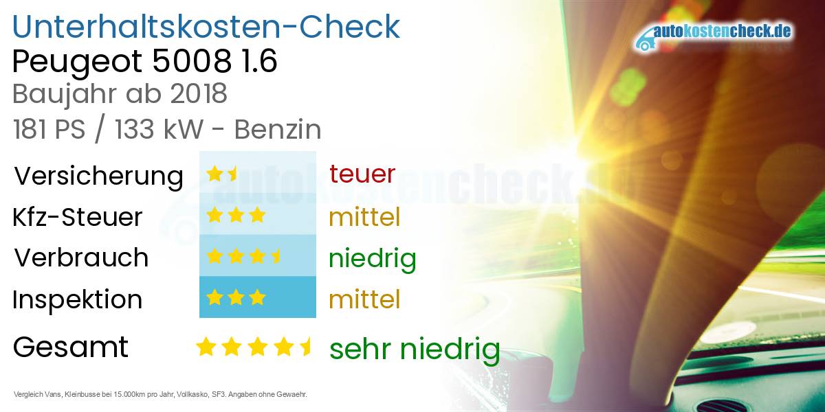 Unterhaltskosten Peugeot 5008 1.6 