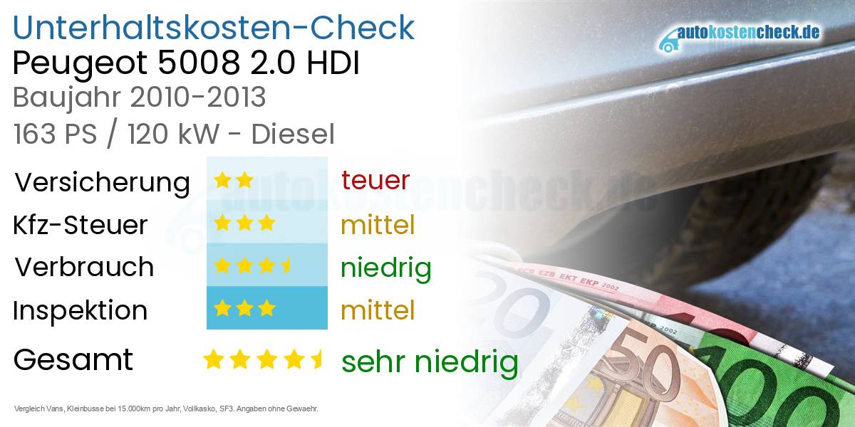 Unterhaltskosten Peugeot 5008 2.0 HDI 