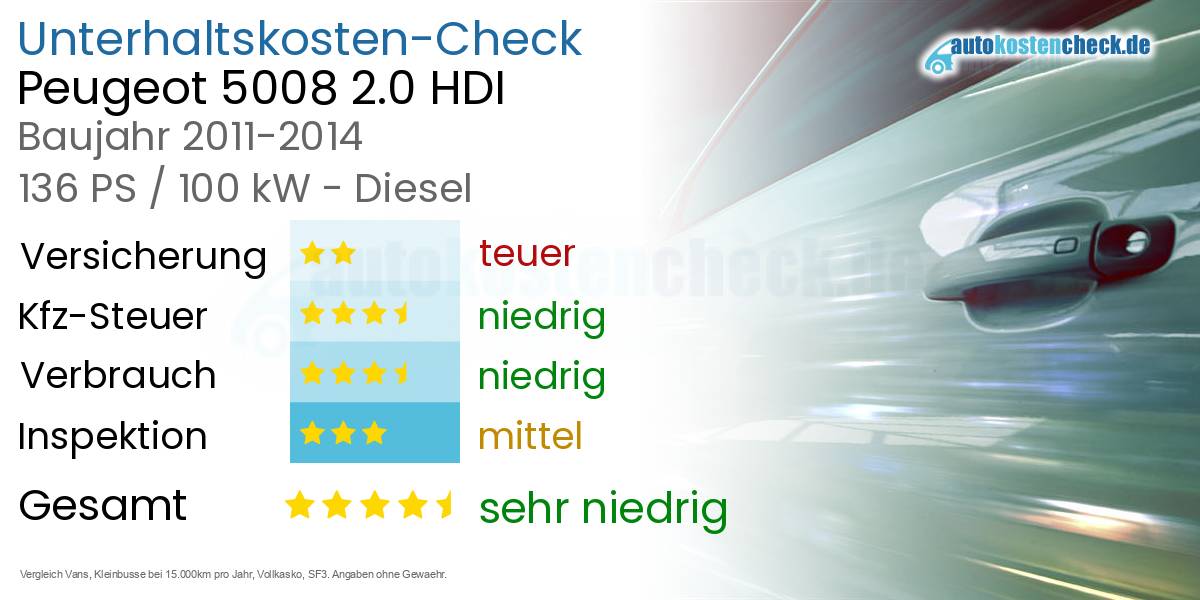 Unterhaltskosten Peugeot 5008 2.0 HDI 