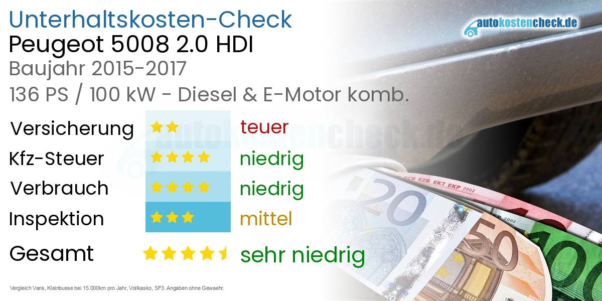Unterhaltskosten Peugeot 5008 2.0 HDI 