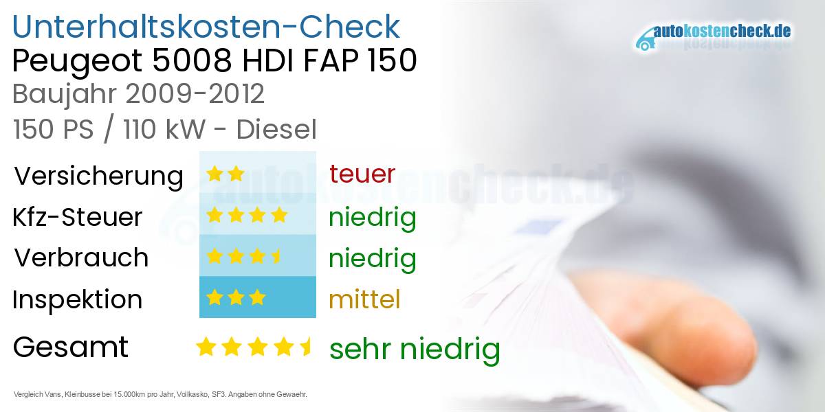 Unterhaltskosten Peugeot 5008 HDI FAP 150