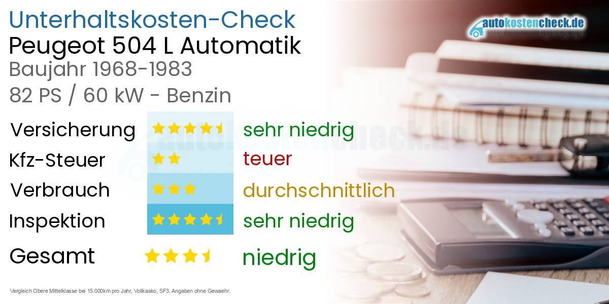 Unterhaltskosten Peugeot 504 L Automatik 