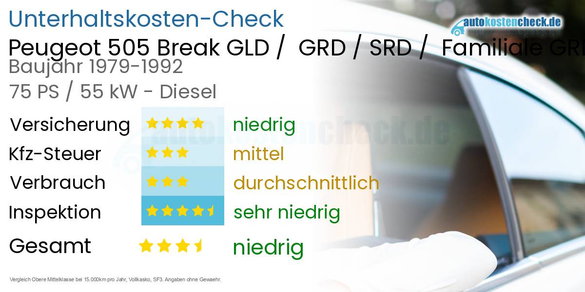 Unterhaltskosten Peugeot 505 Break GLD /  GRD / SRD /  Familiale GRD 
