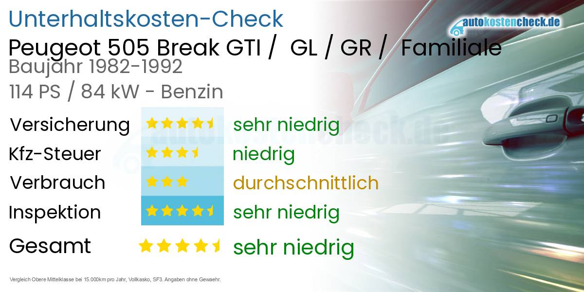 Unterhaltskosten Peugeot 505 Break GTI /  GL / GR /  Familiale 