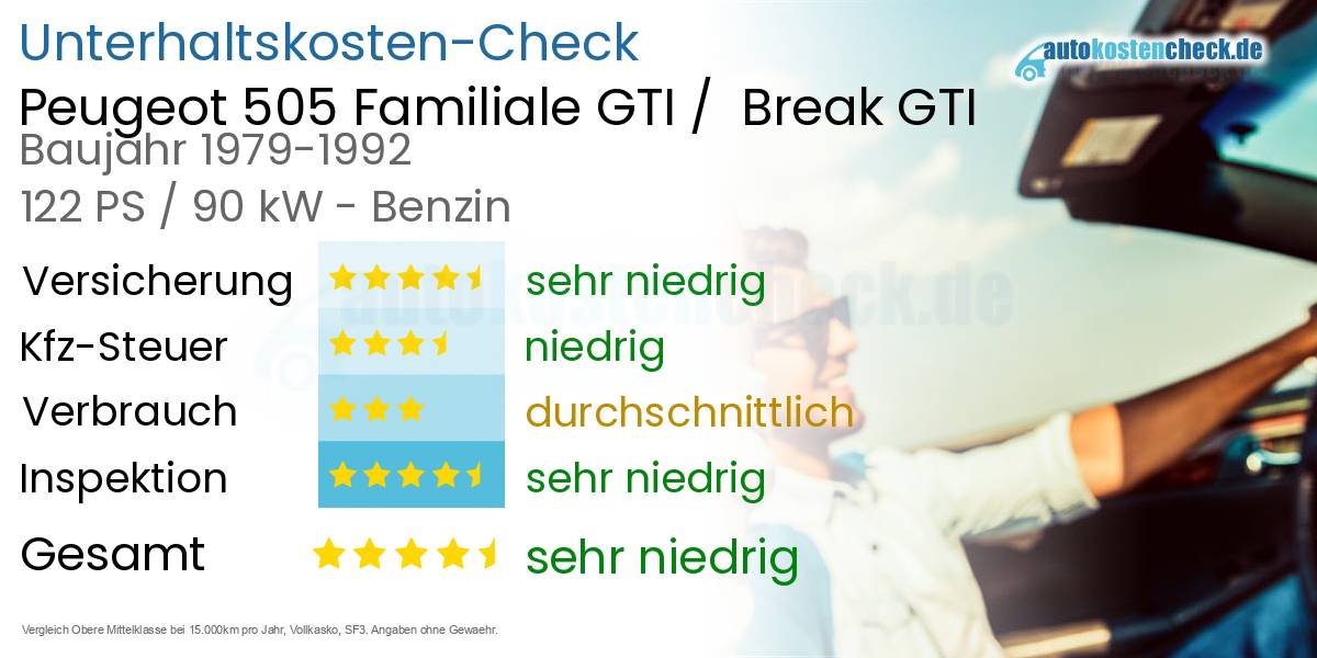 Unterhaltskosten Peugeot 505 Familiale GTI /  Break GTI 
