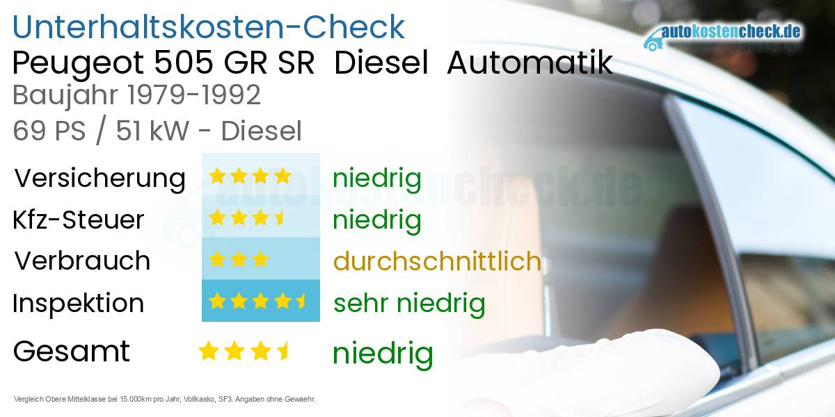Unterhaltskosten Peugeot 505 GR SR  Diesel  Automatik 