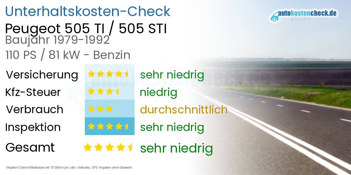 Unterhaltskosten Peugeot 505 TI / 505 STI 