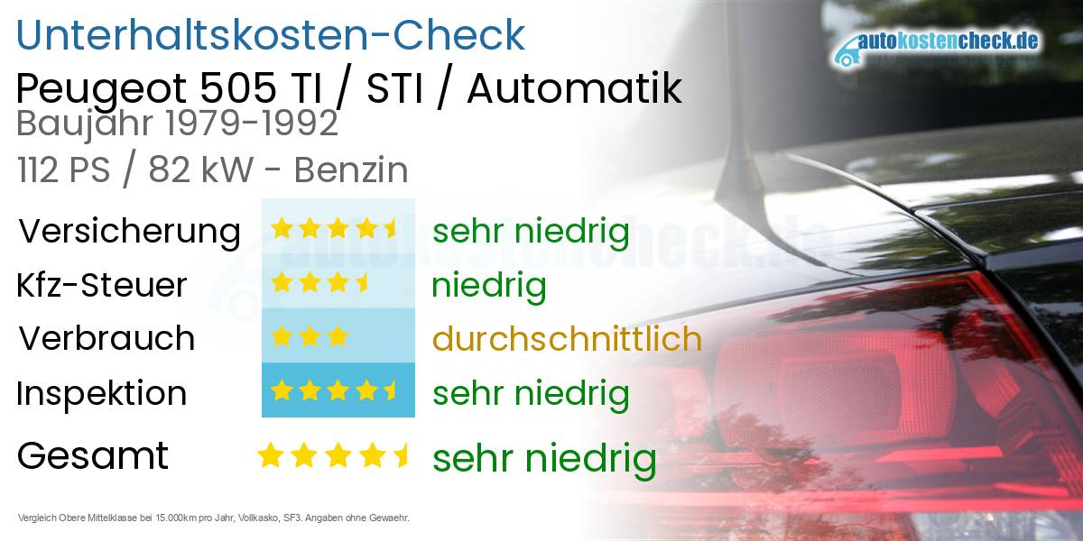 Unterhaltskosten Peugeot 505 TI / STI / Automatik  