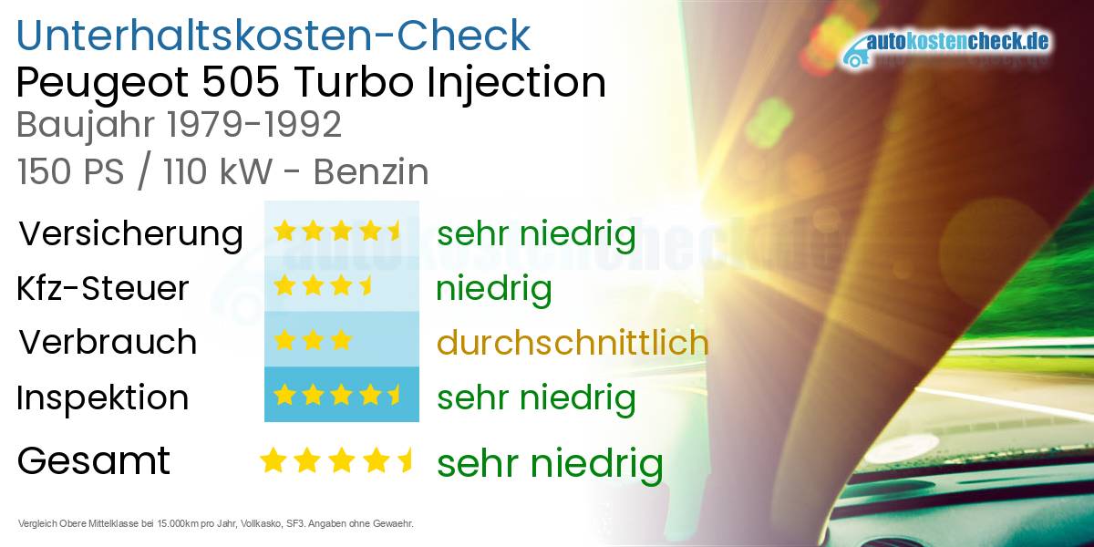 Unterhaltskosten Peugeot 505 Turbo Injection 