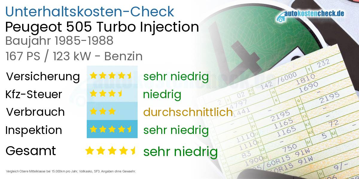 Unterhaltskosten Peugeot 505 Turbo Injection 