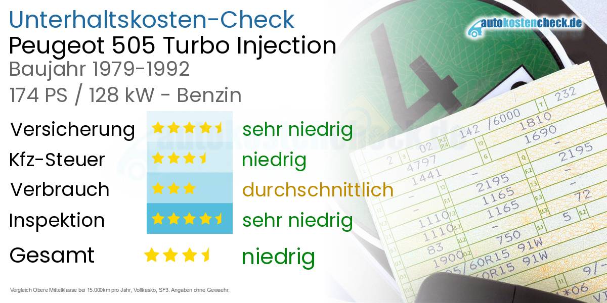 Unterhaltskosten Peugeot 505 Turbo Injection 