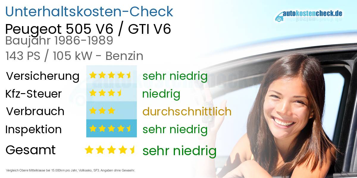 Unterhaltskosten Peugeot 505 V6 / GTI V6 