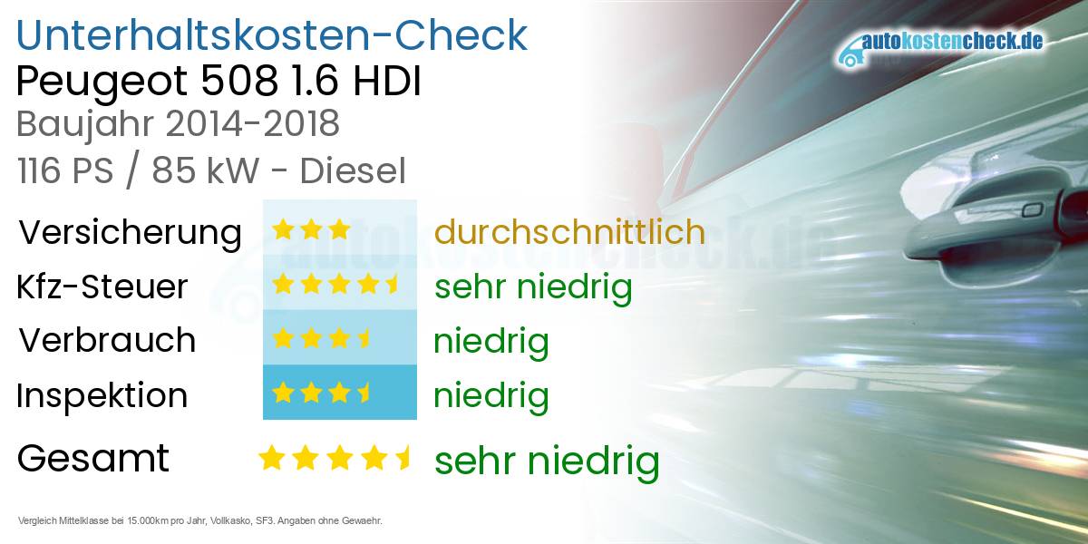 Unterhaltskosten Peugeot 508 1.6 HDI 