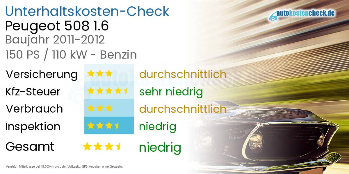 Unterhaltskosten Peugeot 508 1.6