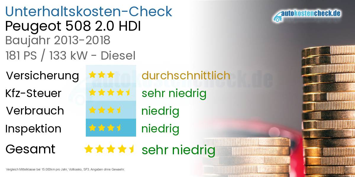 Unterhaltskosten Peugeot 508 2.0 HDI 