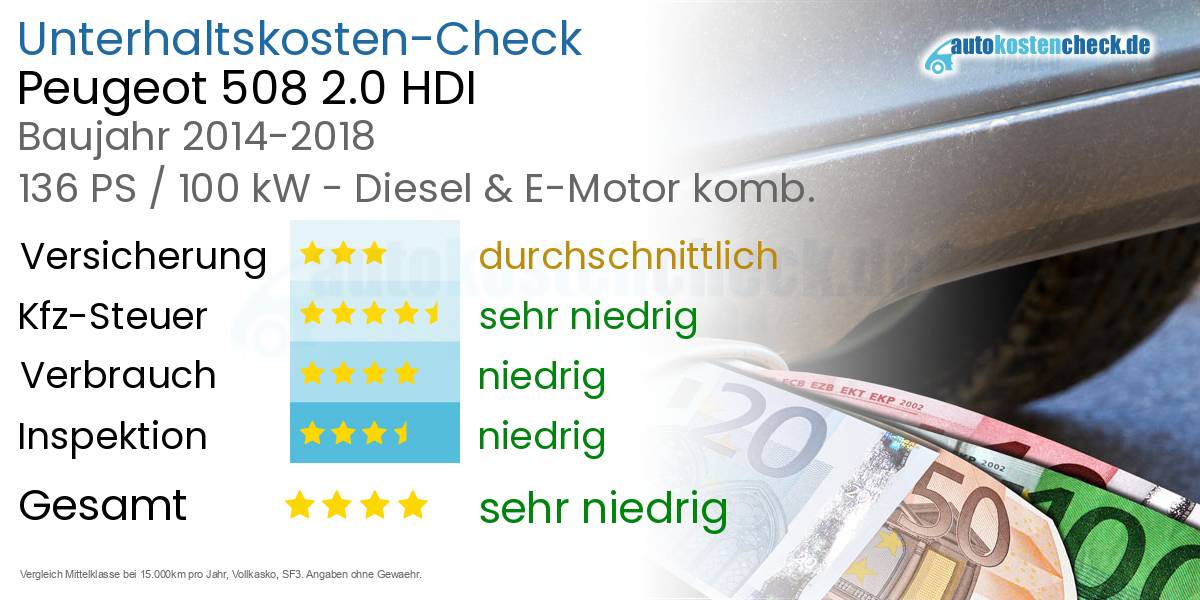 Unterhaltskosten Peugeot 508 2.0 HDI 