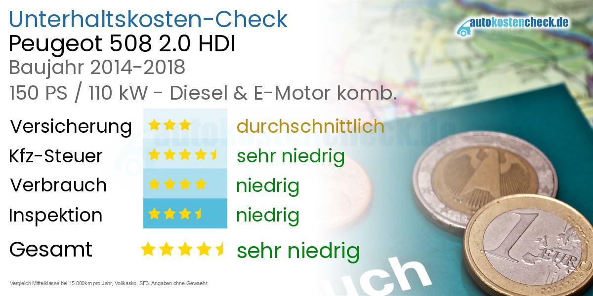 Unterhaltskosten Peugeot 508 2.0 HDI 