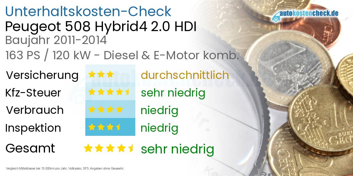 Unterhaltskosten Peugeot 508 Hybrid4 2.0 HDI 