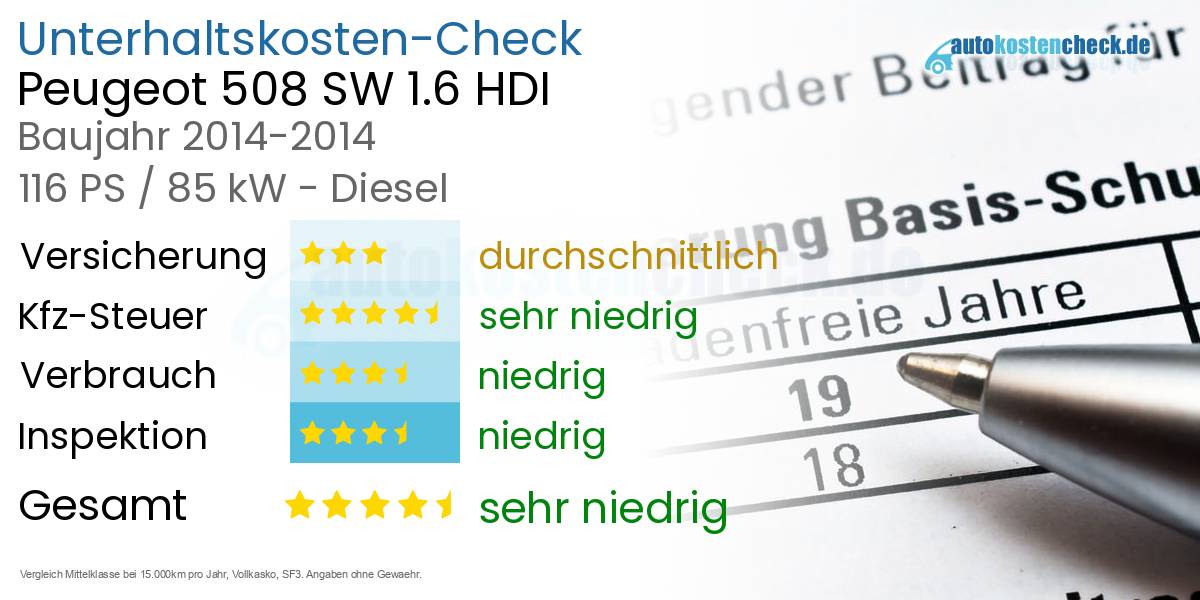 Unterhaltskosten Peugeot 508 SW 1.6 HDI 