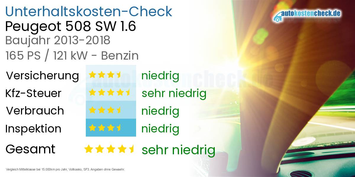 Unterhaltskosten Peugeot 508 SW 1.6
