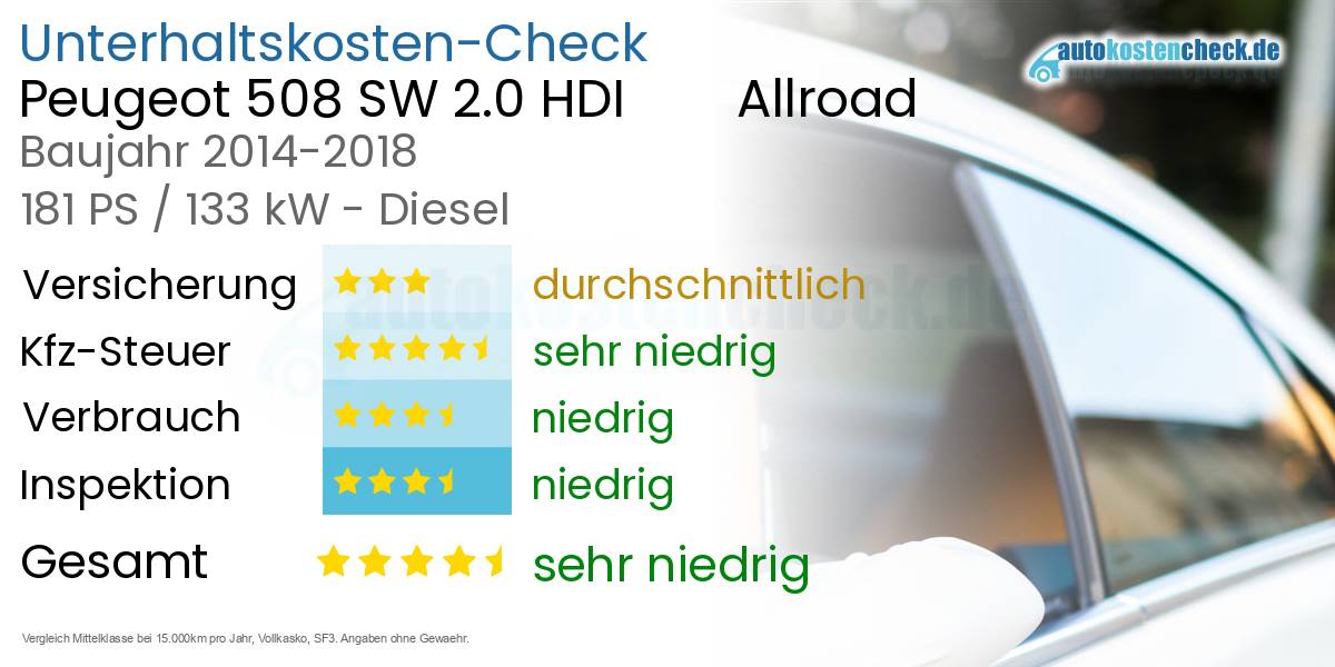Unterhaltskosten Peugeot 508 SW 2.0 HDI        Allroad 
