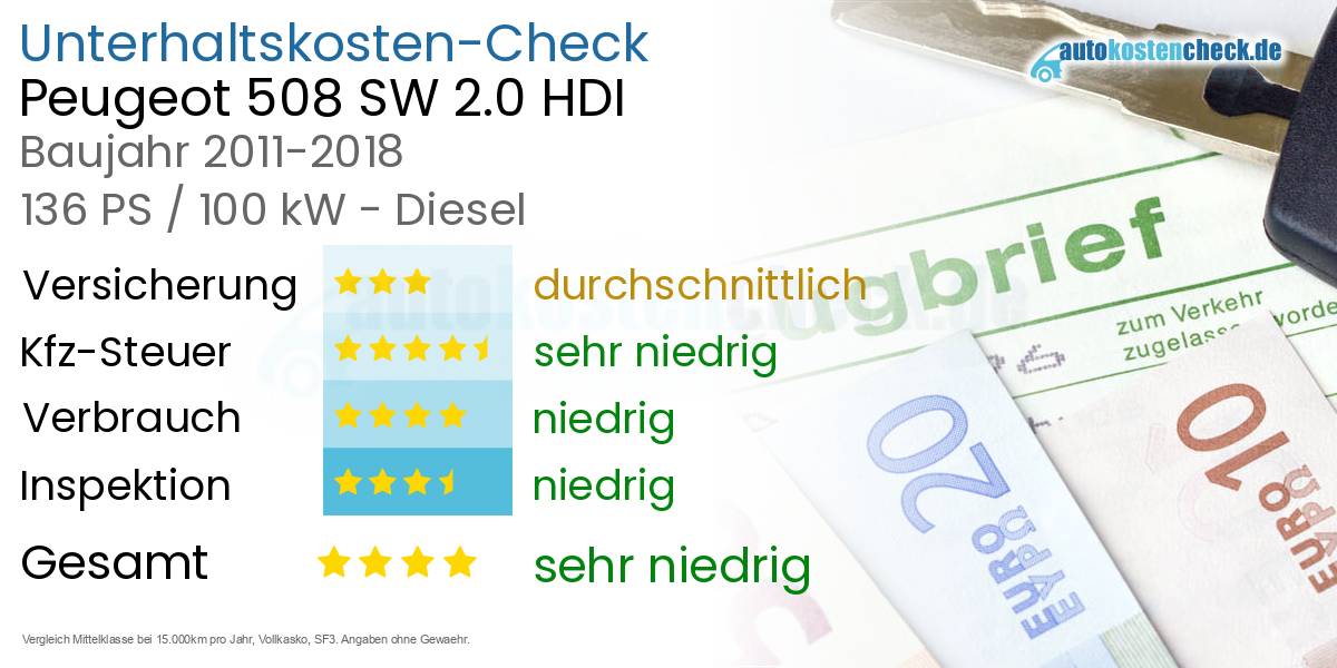 Unterhaltskosten Peugeot 508 SW 2.0 HDI 