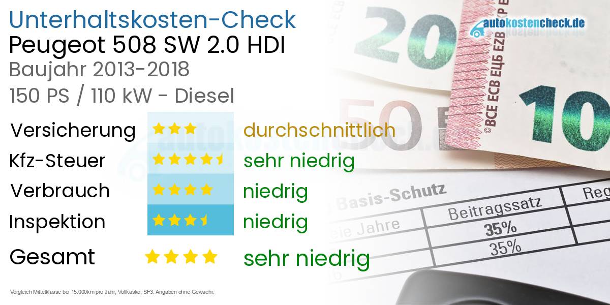 Unterhaltskosten Peugeot 508 SW 2.0 HDI 