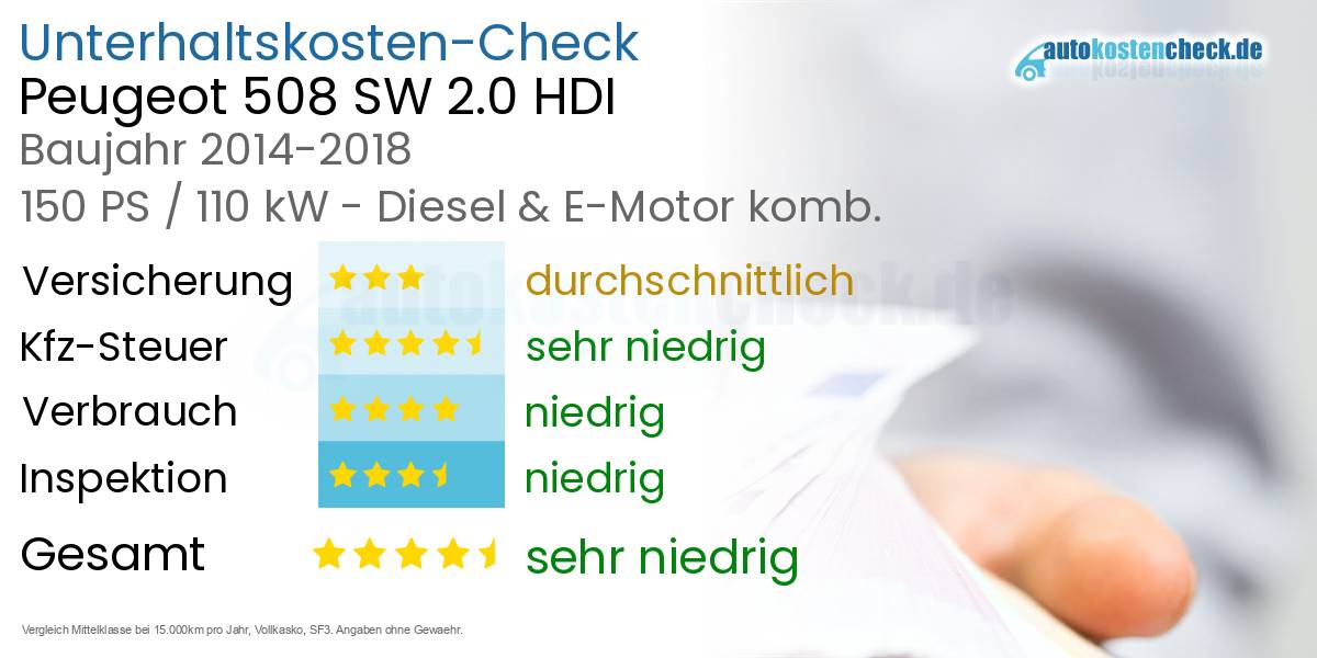 Unterhaltskosten Peugeot 508 SW 2.0 HDI 