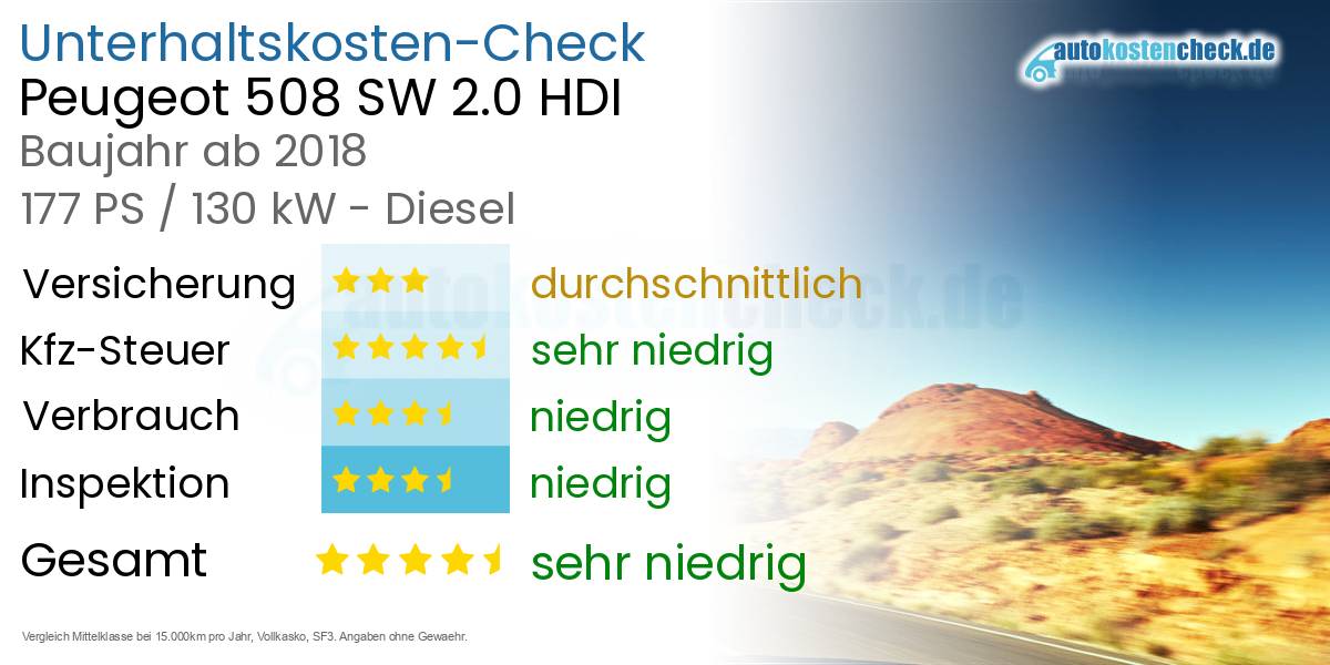 Unterhaltskosten Peugeot 508 SW 2.0 HDI