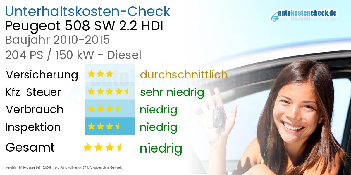 Unterhaltskosten Peugeot 508 SW 2.2 HDI 