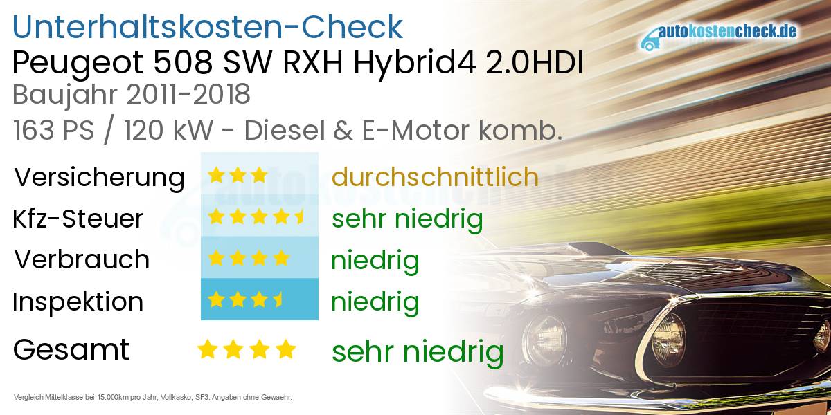 Unterhaltskosten Peugeot 508 SW RXH Hybrid4 2.0HDI 