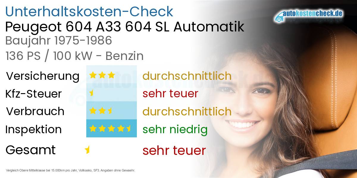 Unterhaltskosten Peugeot 604 A33 604 SL Automatik