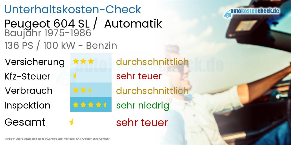 Unterhaltskosten Peugeot 604 SL /  Automatik 